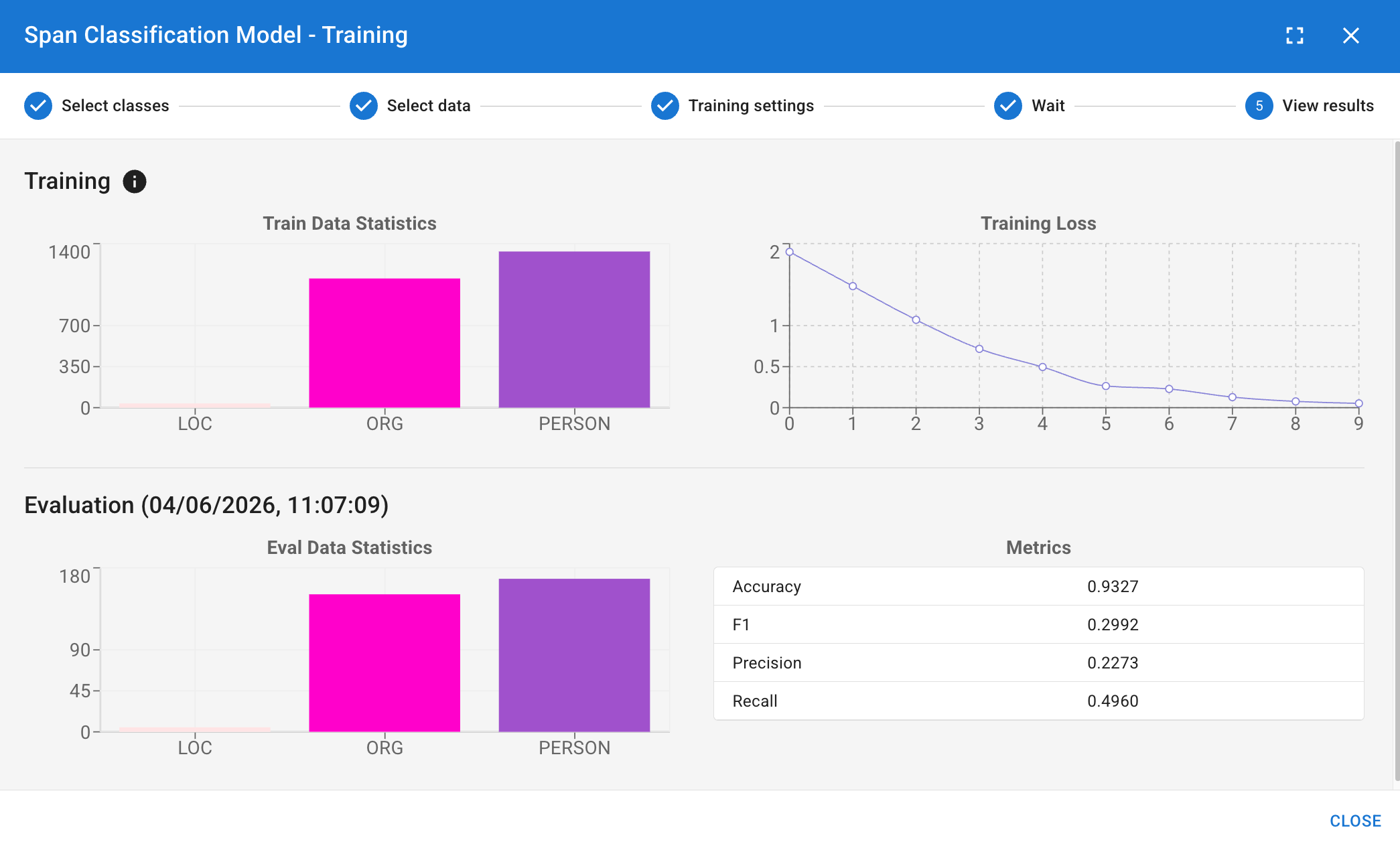 Classifier Results